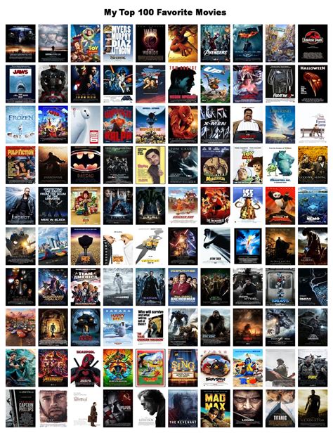 What Are My Favorite Movies?