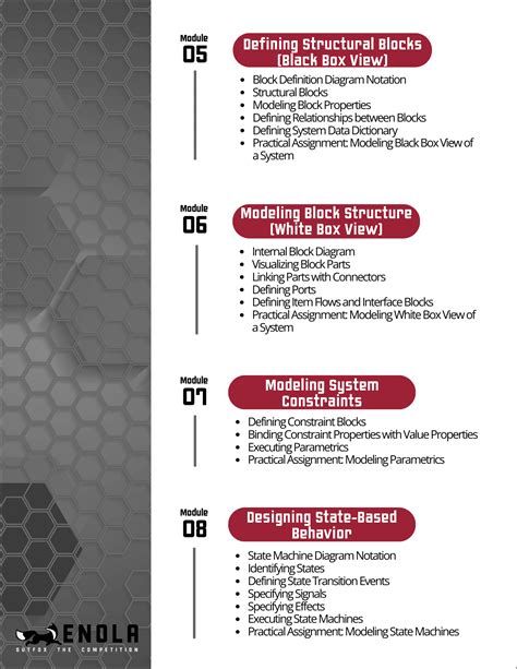 Image result for MagicDraw Examples