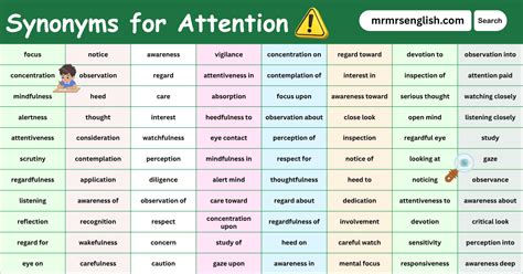 Synonyms for Attention in English with their Pictures - MR MRS ENGLISH