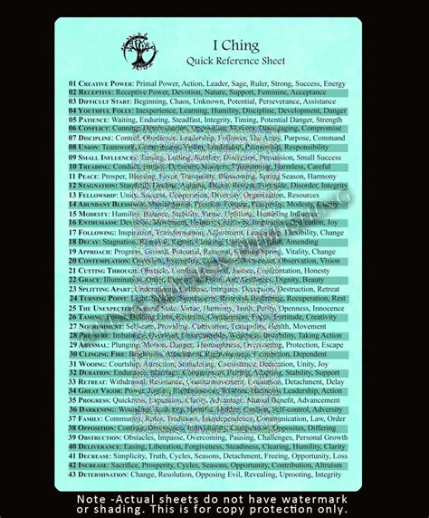 I Ching Quick Reference Sheet - Living Magick | Ubuy India
