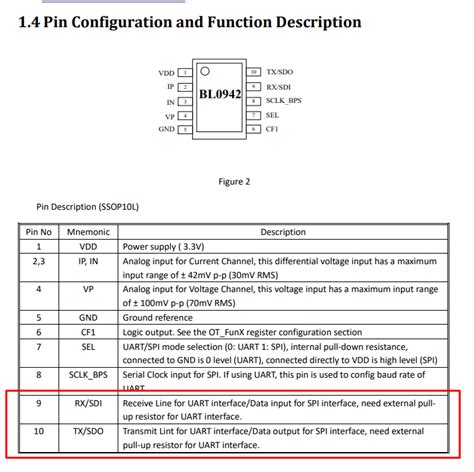 Flashing New Tongou TO-Q-SY1-JWT Device: DIN Rail Switch and Meter ...
