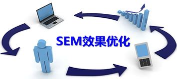 头条广告-地图营销-SEO优化-SEM代运营-广州米麦文化传媒公司业务