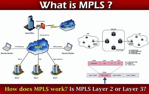 Image result for MPLS Explained