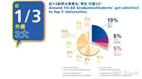 香港副学士案例分享：“我高考416分，今年在香港大学读大三！”_本科