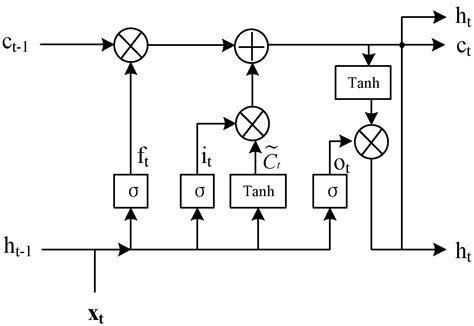 GIS Partial Discharge Pattern Recognition Based on a Novel ...