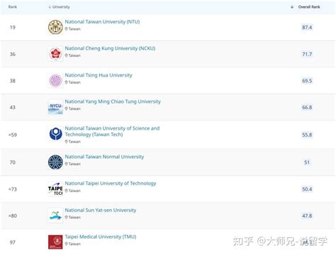 2020中国高校留学生比例排名：最高达41%，对外经济贸易大学第三_来自