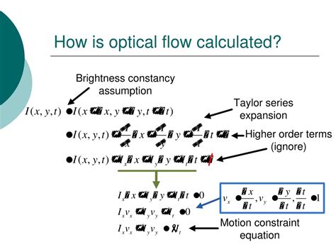Optical Flow Definition 的图像结果
