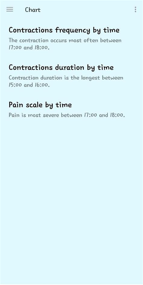 Image result for Contraction Timer