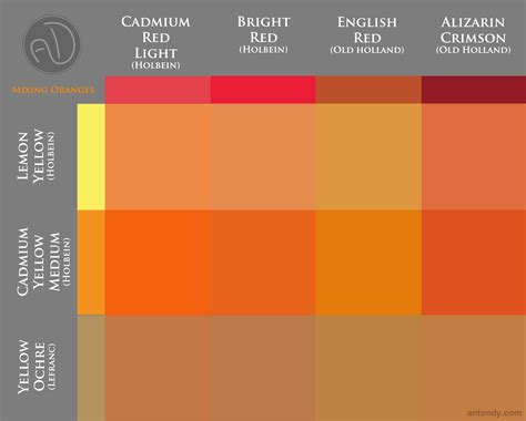 Mixing Oranges – Anton Dymtchenko Art