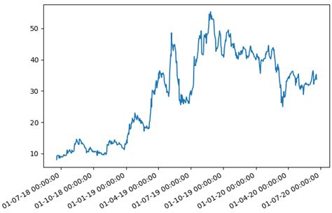 Image result for Matplotlib Cursor Display Value