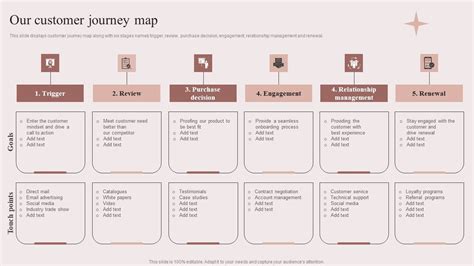 Image result for Retail Customer Order Process Map