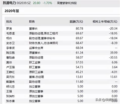 2023年贵州企业100强排名及贵州企业综合发展排行榜 - 本地通