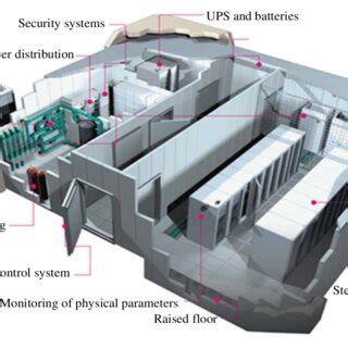 Image result for Components of a Data Center