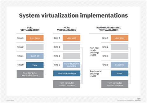 Computer Virtualization 的图像结果