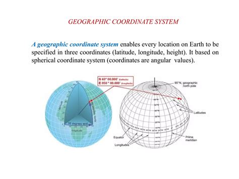 Image result for Map Coordinate Systems