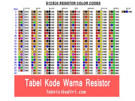 Image result for Transistor Color Code