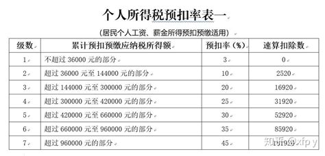 国家税务总局浙江省税务局 年度、季度税收收入统计 2021年 度杭州市西湖区税收收入情况