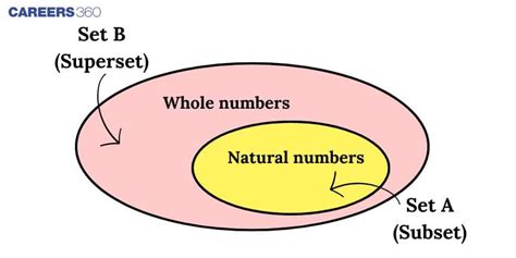 Subset Mathematics 的图像结果