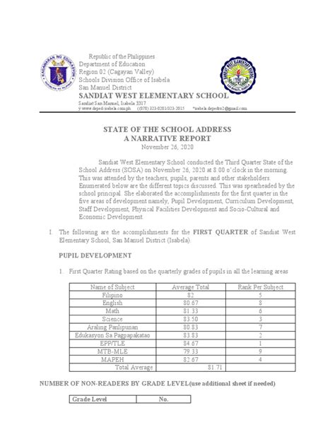 Image result for Memory Address School Example