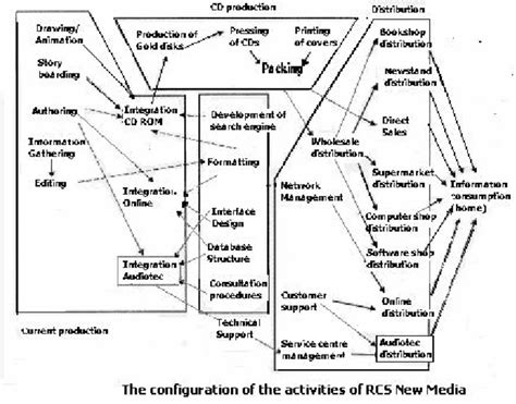 Image result for Value-Creating System Diagram