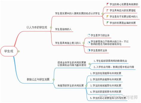 教育起名大全免费 机构取名正确的步骤-周易起名-国学梦