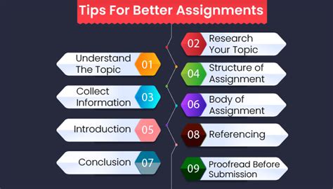Image result for How to Write Project Assignment
