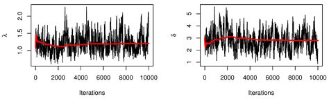 Bayesian and Non-Bayesian Estimation for a New Extension of Power Topp ...