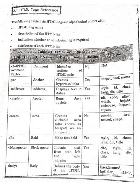 Image result for HTML Tags PDF