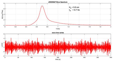 Online Prediction of Ship Coupled Heave-Pitch Motions in Irregular ...