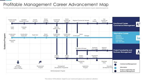 Image result for Job-Performance Map