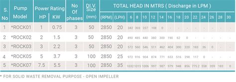 SEWAGE DEWATERING PUMPS | Suguna Pumps & Motors