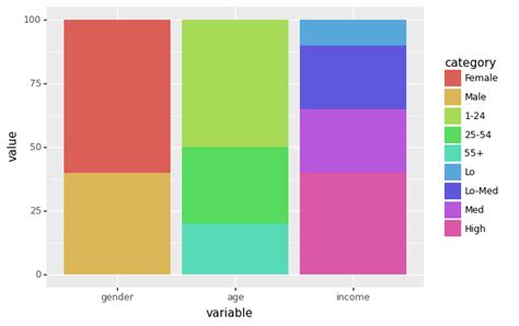 Image result for Matplotlib Visualization