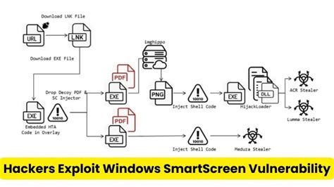 Image result for Windows Lock Screen Help Dialog Exploit