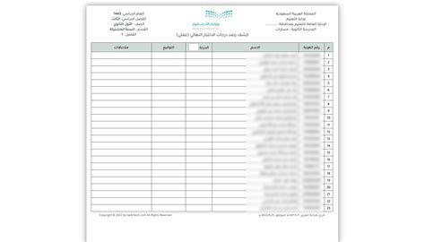 Image result for Core Task Model