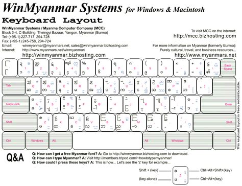 Image result for Myanmar Visual Order Keyboard for Window 10
