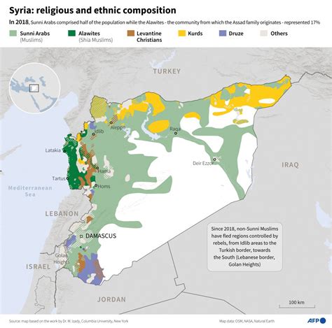 Syria Country Religion