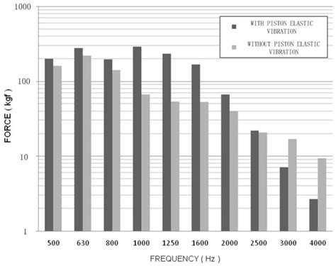 Evaluation of Liner Cavitation Potential through Piston Slap and BEM ...