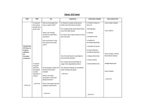 Sample Mdpmrprq - Client: XYZ Hotel MDP MRP RQ Hypotheses Information ...