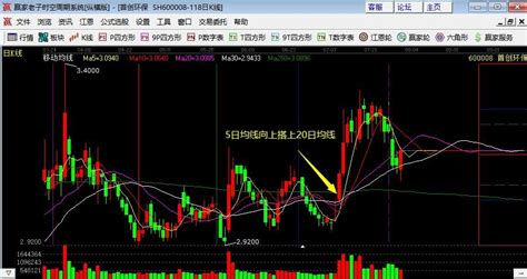 十日线上穿五日是什么意思 它代表着这项操作 - 探其财经