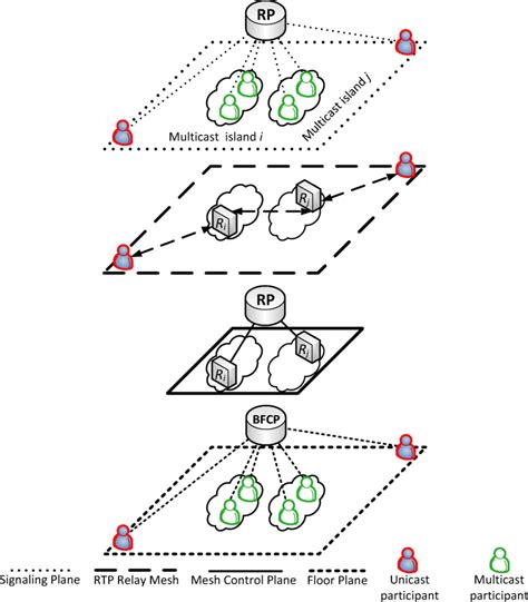 Overlay Network 的图像结果