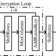 AES Encryption Algorithm 的图像结果