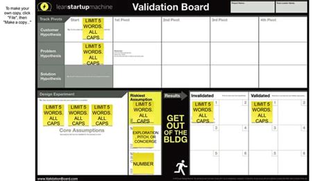 Image result for Validation Matrix Template