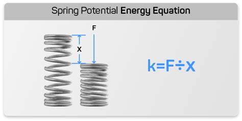 Oscillating Spring Potential Energy 的图像结果