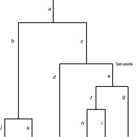 Evolutionary Landscape 的图像结果
