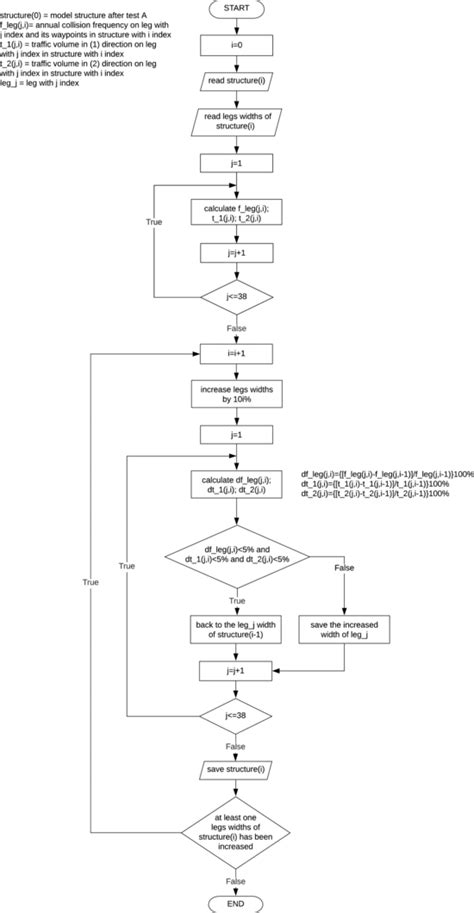 How to Solve Flowchart Problems in Test in Wipro Test 的图像结果