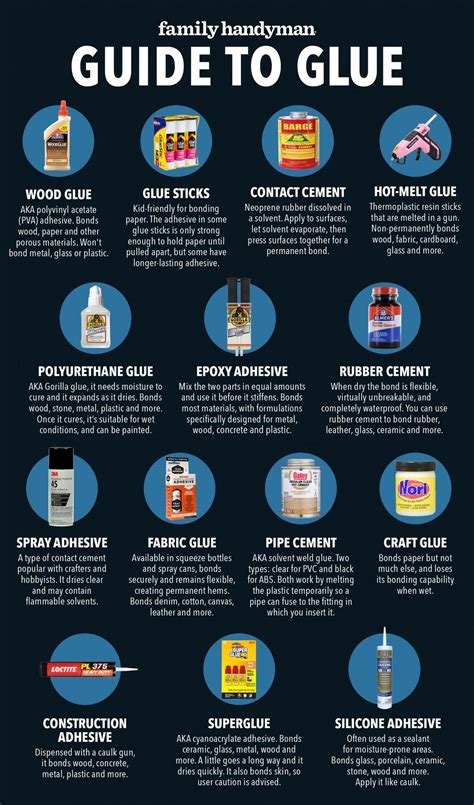 A DIYer's Guide Glue and Adhesives | The Family Handyman