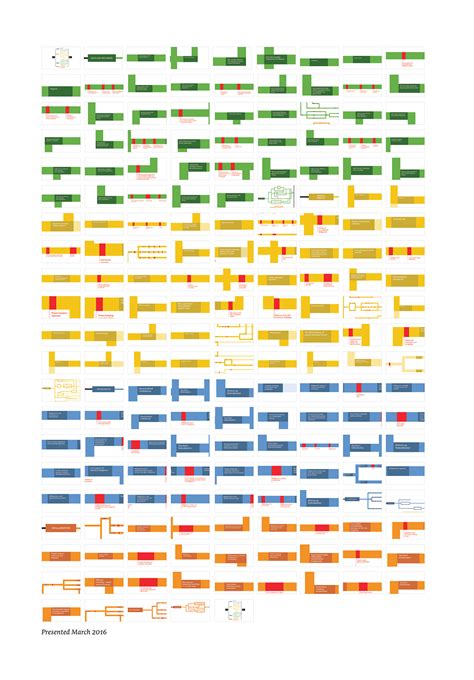 Image result for What Is Backcasting Methodology
