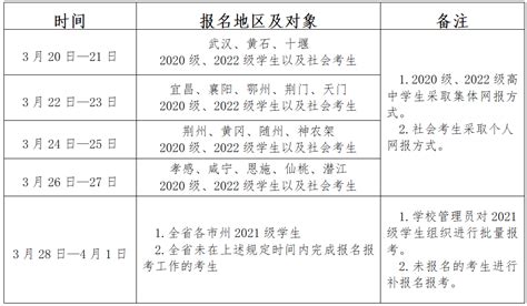 2023年湖北省高中学考报名登录www.hubeixuekao.com_考试资讯_第一雅虎网
