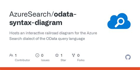 OData Query Syntax 的图像结果