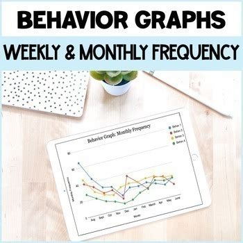 Image result for Tracking Graph